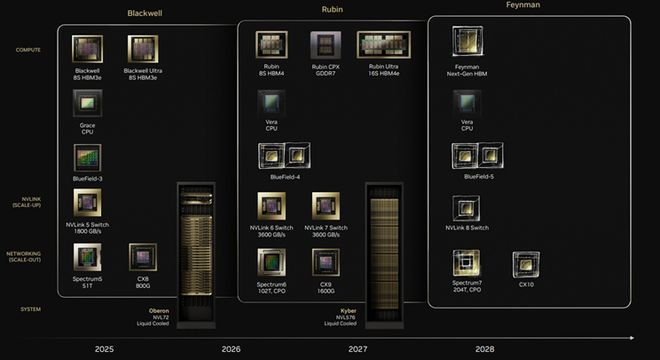 数据来源：nvidia