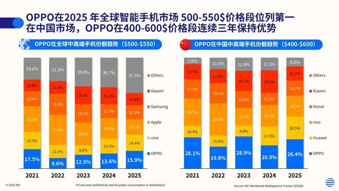 图片来源：IDC