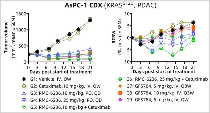Genfleet Preclinical Data of GFS784, GenFleet's EGFR-Pan-RAS ADC, Presented at ...
