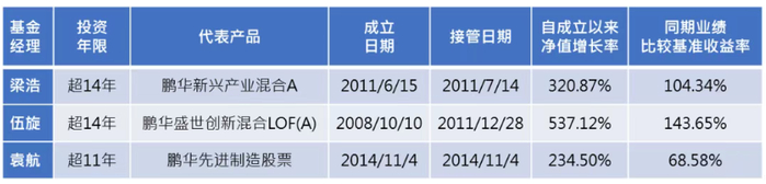 数据来源：基金产品2025年4季报，基金过往业绩不预示未来收益，市场有风险，基金投资需谨慎。
