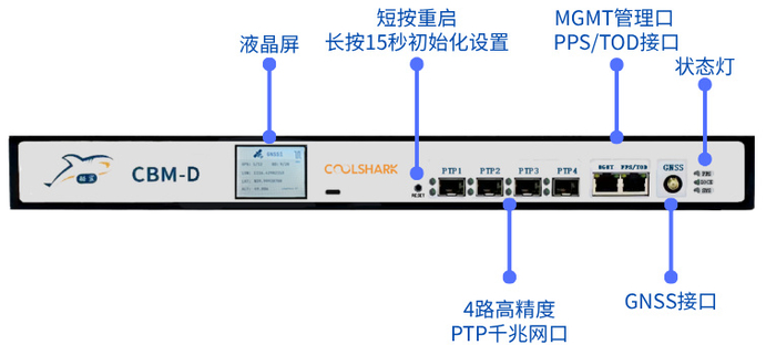 图3 CBM-D-40正面接线图