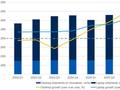 Gartner：2026年第一季度全球PC出货量同比增长4%