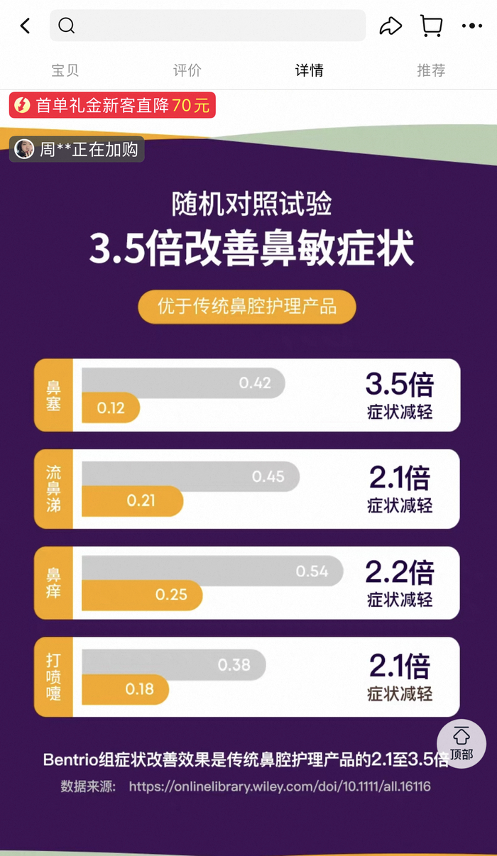 Bentrio百畅悠海外旗舰店展示的Bentrio鼻腔喷雾剂改善鼻敏症状相关数据。