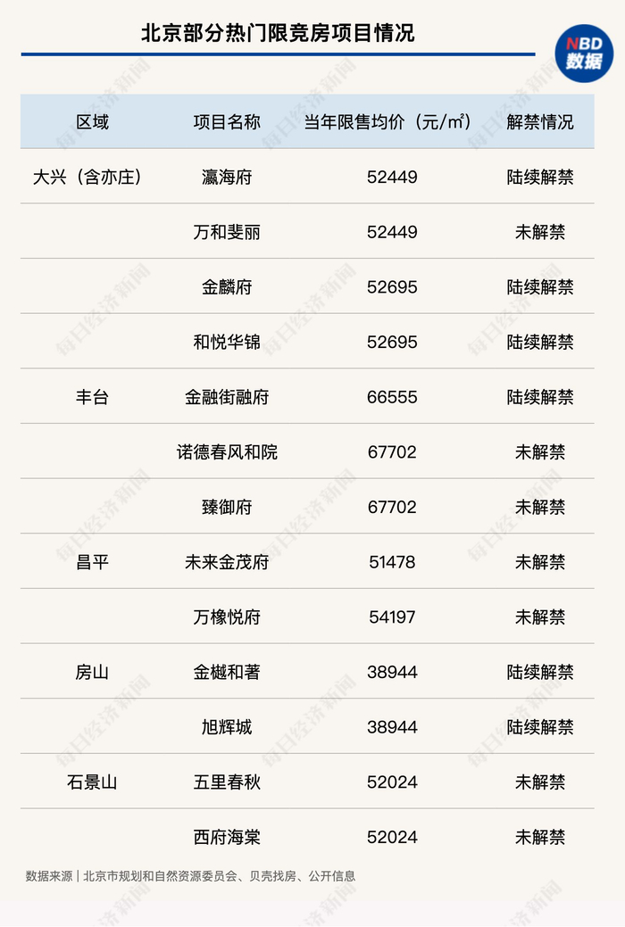每经记者 陈梦妤 制图