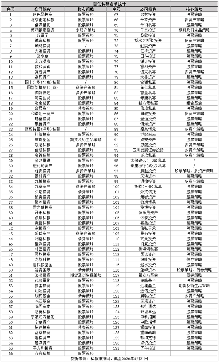 编辑：杜妍
