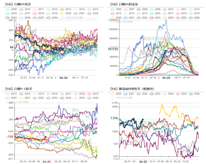 数据来源：紫金天风期货研究院