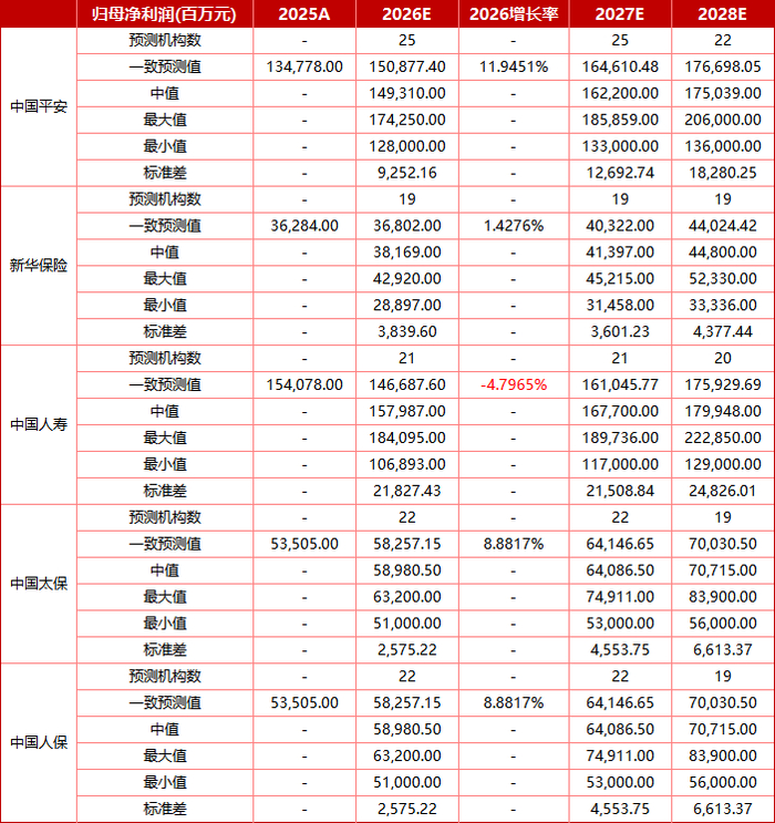 资料来源：东方财富choice