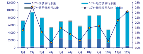 数据来源：中信证券（4月及后续数据为预测）
