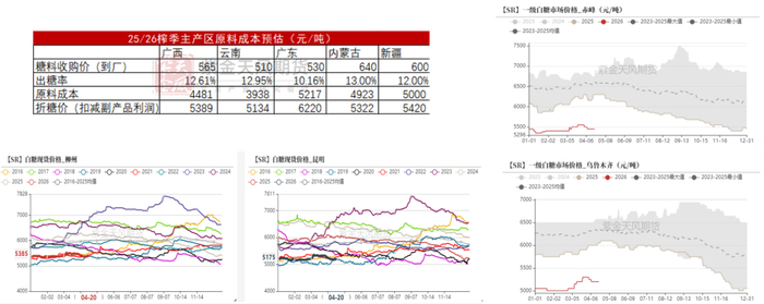 数据来源：泛糖科技，wind，紫金天风期货