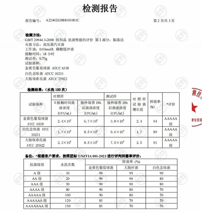 为什么我们的袜子可以做到消臭和抗菌呢？