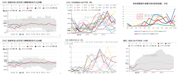 数据来源：泛糖科技，wind，紫金天风期货