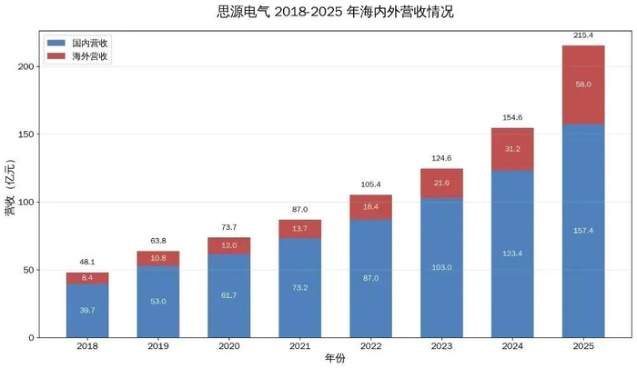 思源电气