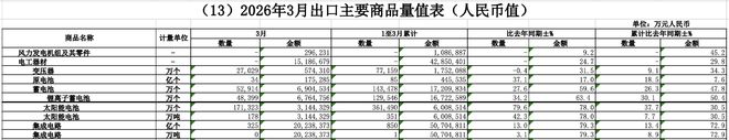  图片来源：海关总署