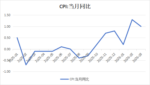 数据来源：同花顺