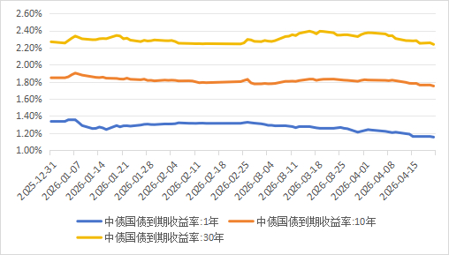 数据来源：同花顺