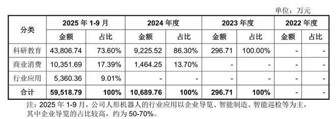 来源：宇树科技公告