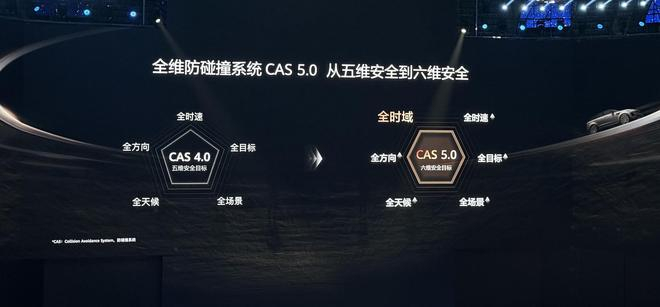 ▲华为乾崑升级六维安全