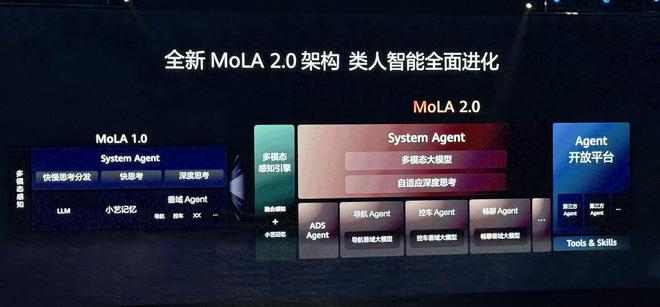 ▲MoLA2.0架构