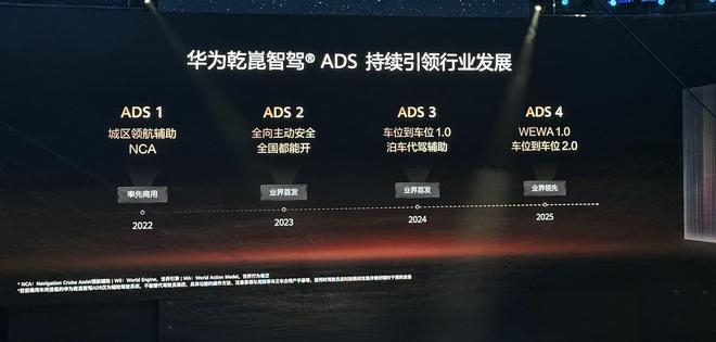 ▲华为乾崑ADS历史