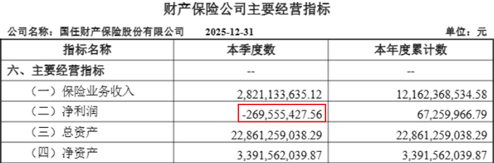 来源：国任财险2025年四季度偿付能力报告