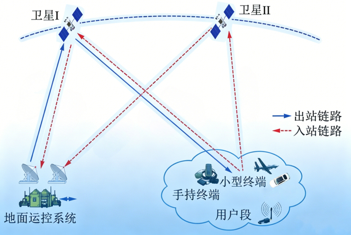 双向链路使短报文同时具备信息传递和定位功能