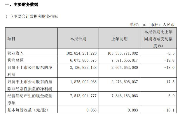 来源：中国联通一季报