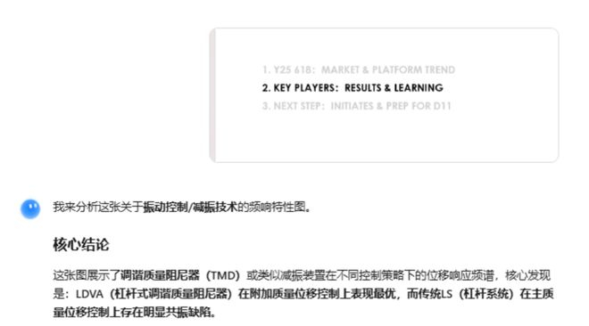 Kimi给出PPT目录图片是关于“减振技术”的回复 受访者供图