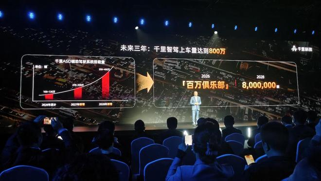 ▲千里智驾预计未来三年上车量达到800万台