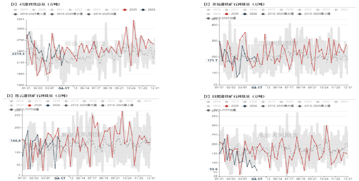 数据来源：Mysteel,紫金天风期货
