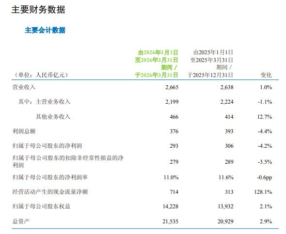 来源：中国移动一季报