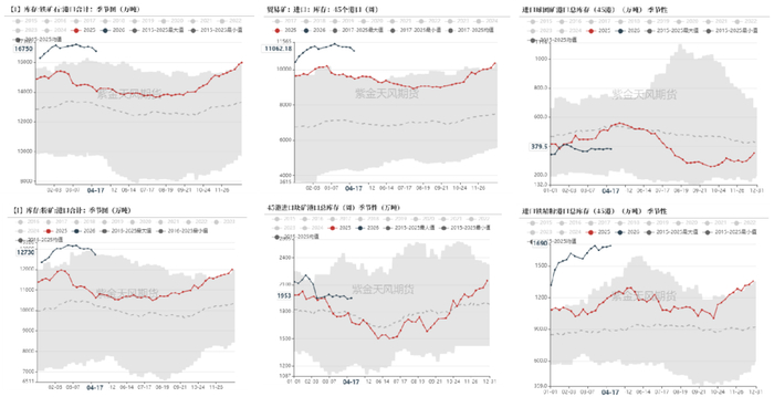 数据来源：Mysteel,紫金天风期货
