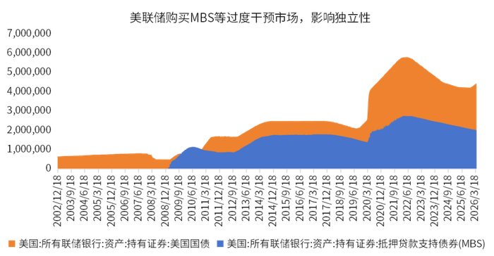 数据来源：wind，金斧子投研中心