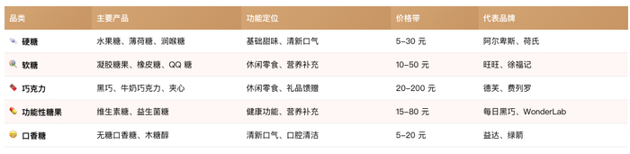 数据来源：勤策消费研究