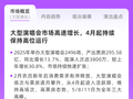 中演协、灯塔联合发布《2025现场音乐演出市场报告》：大型演唱会票房超295亿，同比增长13.7%