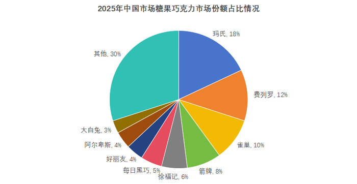 数据来源：勤策消费研究