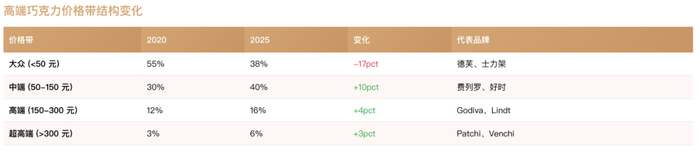 数据来源：勤策消费研究
