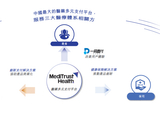 镁信健康二次递表港交所：去年前10月亏损3.89亿元 蚂蚁集团、创新工场等参股