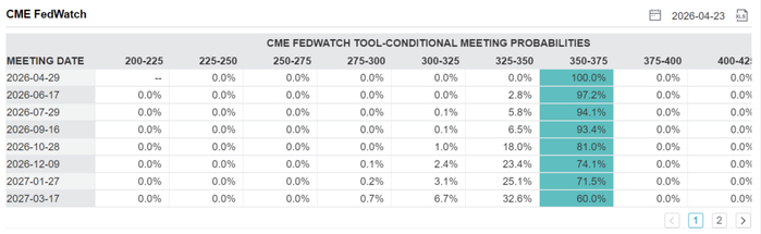   数据来源： CME FedWatch，wind，金斧子投研中心