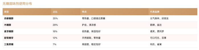 数据来源：勤策消费研究