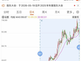 报喜！688308一季度净利增2560.71%