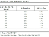 方正证券燕翔：似曾相识的“没有需求”