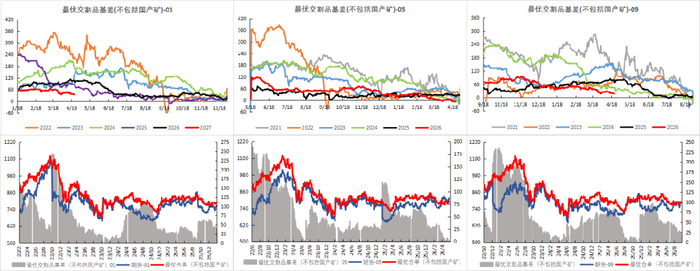 数据来源：Mysteel,紫金天风期货