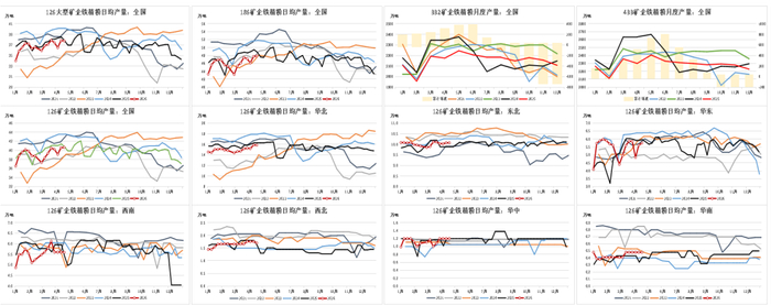 数据来源：Mysteel,紫金天风期货
