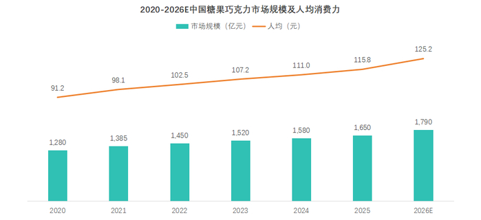 数据来源：勤策消费研究