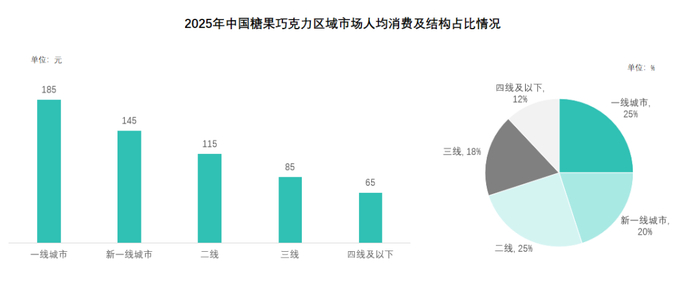 数据来源：勤策消费研究