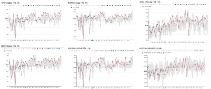 数据来源：Mysteel,紫金天风期货