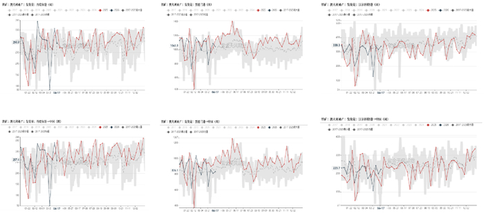 数据来源：Mysteel,紫金天风期货