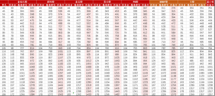数据来源：Mysteel,紫金天风期货