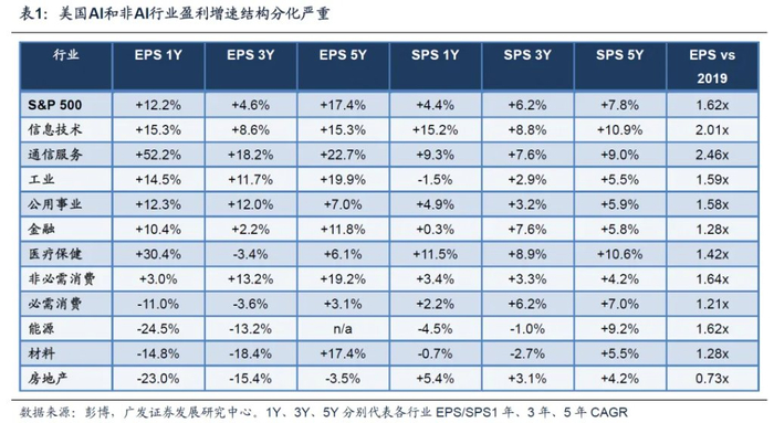 本文来源：广发宏观陈嘉荔