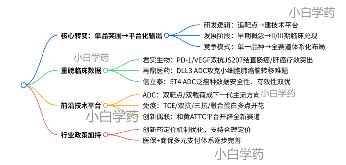 从 ADC 到 TCE：AACR 2026 释放最强信号 —— 中国创新药告别追靶点，迈向平台化破内卷|创新药相关基金|癌症|药企|肿瘤|本土 ...